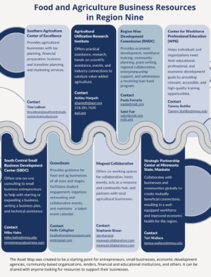 MBFFA Asset Map