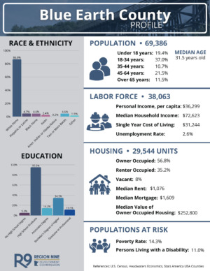 2025 County Profile Blue Earth