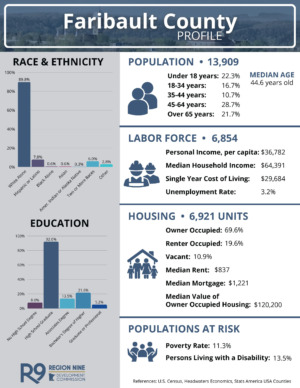 2025 County Profile Faribault