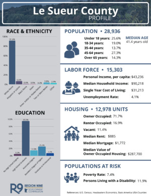 2025 County Profile Le Sueur 2025 County Profile Le Sueur