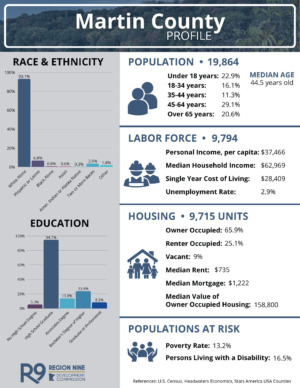 2025 County Profile Martin