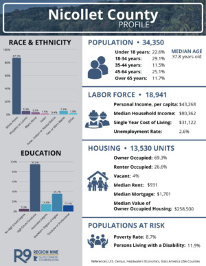 2025 County Profile Nicollet 2025 County Profile Nicollet