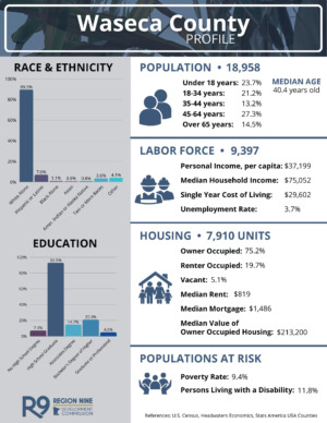 2025 County Profile Waseca