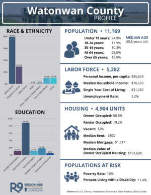 2025 County Profile Watonwan